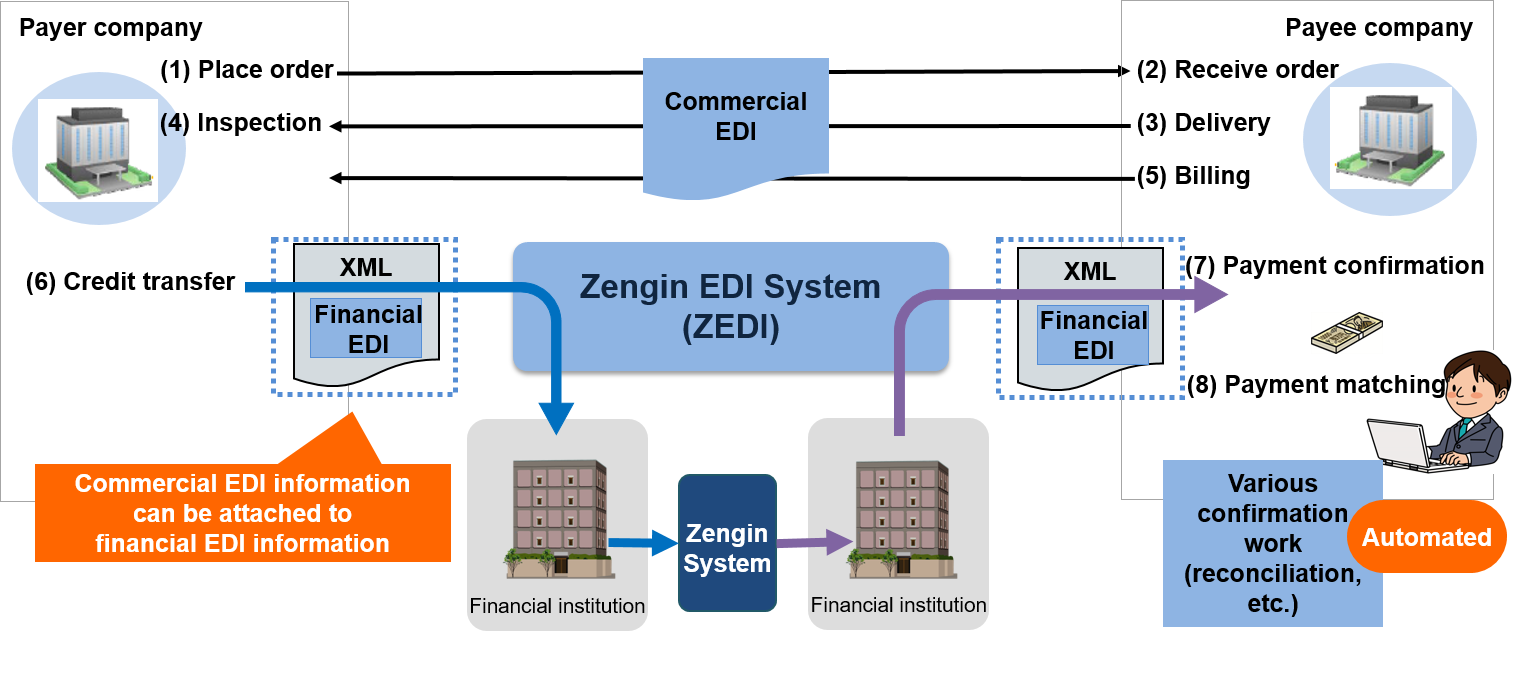 figure.1: zedi